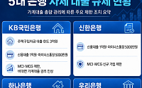 [머니브리핑] 대출 총량 2배 늘린다는데⋯은행별 빗장 언제 풀릴까