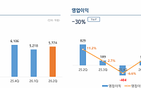 한화 건설부문, 2분기 영업익 584억원⋯전분기 대비 3배↑
