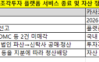 시장이 사라지고 부동산 조각만 남았다… 투자자 원금손실 불가피 [퇴로 막힌 조각투자]①