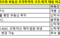 같은 부동산 간접투자인데…리츠는 '회생' vs 조각투자는 '공매' [퇴로 막힌 조각투자]②