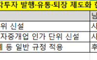 발행·유통 나눴는데…퇴장은 누가 책임지나 [퇴로 막힌 조각투자]③