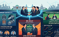 ‘빌 게이츠 방한’ 그 후…두산·SK·HD현대, 美 SMR 선점 본격화