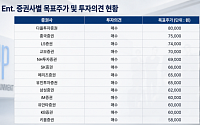 '실적쇼크·재계약·입대' 삼중고 JYP엔터…증권가 "신인 키워야"