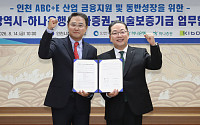 하나은행, 인천시와 협약…'민생 안정·미래산업 육성' 금융지원