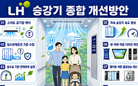 LH 아파트 승강기에 에어컨 의무화…침수 땐 안전층 자동 이동