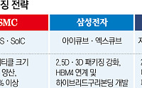 “HBM4E 곧 온다”⋯더 치열해진 첨단 패키징 경쟁