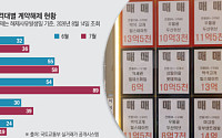 주담대 조이자 서울 계약해제 '속출'⋯9억~15억 아파트 직격탄