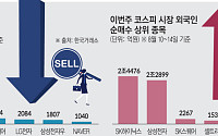 [주간수급리포트] "외국인 반도체 쓸어담고, 개인은 팔고"…코스피, 719포인트 급등
