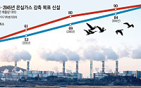 2030 이후 감축경로 담은 탄소중립기본법…기업 목표 영향은 제한적