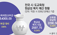 [단독]교육청 현금성 지원 2600억…교부금의 0.4%도 안돼 [교부금 개편 논란 ①]