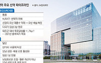 JW중외제약, R&D 명가로 거듭난다…‘신약 기업’ 전환 속도