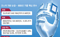 코스피 7000선 문턱…반도체 재평가 타고 8000 갈까