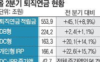 판 바뀐 퇴직연금⋯신규 자금 95% 직접 굴린다 [550조 연금전쟁 上-①]