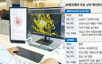JW중외제약, R&D 명가로 거듭난다…‘신약 기업’ 전환 속도