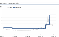 교보證 “LG전자, 10월 AIDC 2조5000억원 수주 전망…AI 인프라가 새 성장축”