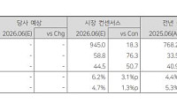 다올證 “한화시스템, 미국 조선 성장성 주목⋯방산은 캐시카우”