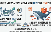 ‘1500조 거인’ 국민연금, 퇴직연금 시장 진출…'메기인가, 고래인가' [550조 연금전쟁 下-①]