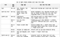 "플랫폼 노동, 전통적 근로자 확장보다 '보편적 권익' 중요"