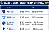 허수봉ㆍ임동혁 가세한 남자배구⋯바레인 평가전 최종 명단 공개