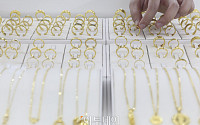 뉴욕금값, 美 인플레 지표 발표 후 하락…금 선물 0.9%↓