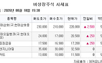 [장외시황] 비바리퍼블리카, 2.48% 상승