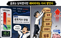 공포 잦아든 증시, 다시 쌓이는 빚투…레버리지 위험 재부상