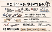 “완성차 주춤할 때 부품株 뛴다”⋯현대차 아틀라스가 쏘아올린 로봇 수혜주