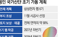 부지 조성·팹 건설 병행…용인 반도체 산단 조기 가동 승부수 [국가 산단 본궤도]