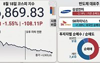 '손에 잡힐 듯' 7000선…외풍·기관 매물에 또 미끄러졌다