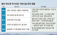 “전력·용수·도로 하나라도 늦으면 안돼”…용인 반도체 산단 인프라 구축 총력 [국가 산단 본궤도]