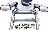 한은 "사회변화·AI까지 청년 '경력사다리 해체' 가속⋯무조건 'AI탓'은 안돼"