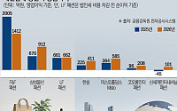 시장 찬바람에도 내실 빛났다...K패션 대표주자들, 상반기 ‘영업익 선전’