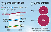 ‘얼마나 데려오나’서 ‘어떻게 남기나’로⋯이젠 ‘정착’이 과제 [외국인 유학생 30만 시대]①