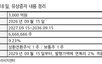 실리콘투, 3000억원 투자 유치…증권가 "유럽 K-뷰티 영토 확장 가속"