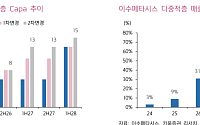 키움證, “이수페타시스, 주가 발목 잡던 우려 털어내⋯목표가 19만원”