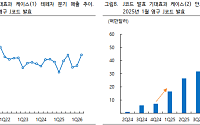 iM "유한양행, 리브리반트 J코드 효과 기대…로열티 추후 확인"