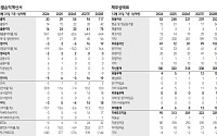 삼성證 “로보티즈, 글로벌 레퍼런스 다변화⋯목표가 35만원”