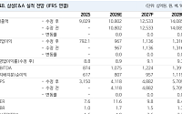 NH투자證 "삼성E&A, 삼성전자 증설·중동 재건 겹호재…목표가 8만원"