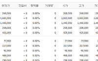 [증시키워드] 반도체 비중 회복·기술주 주목…엔비디아 협력 LG전자 관심↑