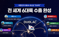 ‘K-유산균’ 역사 새로 쓴다…쎌바이오텍 듀오락, 전 세계 6대륙 수출망 완성