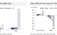 “스페이스X 회사채, 신용위험 대비 저평가…중기물 매수 권고”
