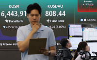 코스피, 6%대 급락에 매도 사이드카 발동⋯삼전ㆍSK하닉 7~8%↓