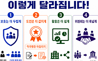 적극행정하다 고소·고발당한 공무원, 정부가 법률비용 지원