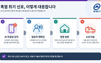 “AI 전화에 답 없었다”…동대문구 복지사가 찾아가 온열질환 위기 주민 구조