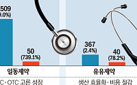 일동·유유·환인제약, 2분기 나란히 웃었다…수익성 개선 ‘뚜렷’