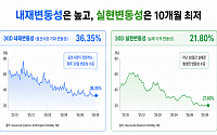 비트코인 변동성 10개월 최저, ‘폭풍 전 고요’일까
