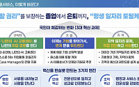 실업인정 등 서류업무는 AI가⋯고용센터 '고용서비스' 중심으로 개편