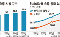 “생산해도 약국엔 없다”…수천 개 도매업체에 재고 파악 ‘깜깜’[약의 길을 바꾸자-上②]