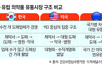 “도매상 줄이면 끝?”…글로벌 사례에서 찾는 유통 해법[약의 길을 바꾸자-上③]