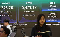 코스피 5.8% 급락, 6471.17 마감…코스닥·원달러 환율도 출렁 [포토]